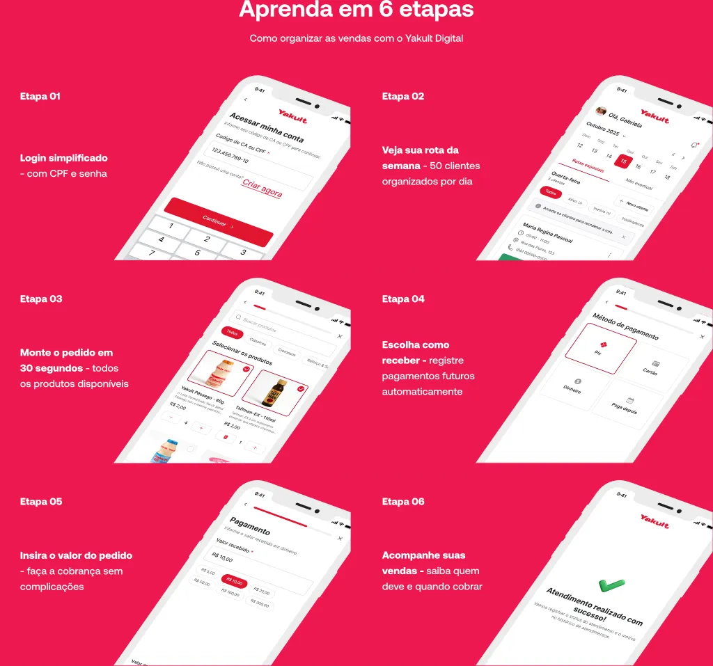 Aprenda a usar Yakult Digital em 6 etapas